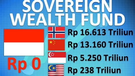 indonesia to create a sovereign wealth fund